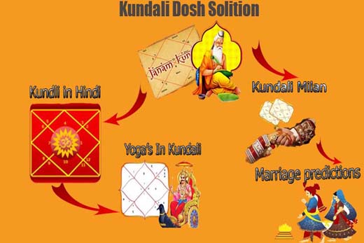 Kundli Dosh Solutions